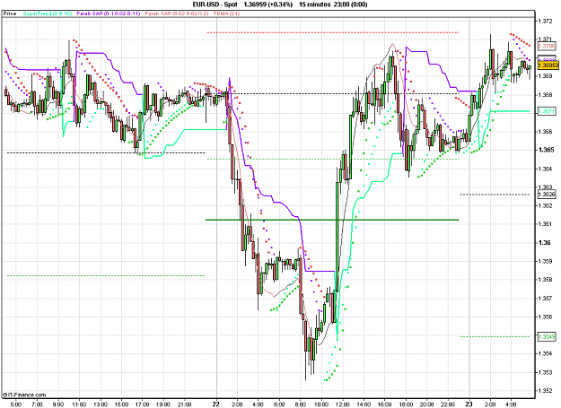 Click to Enlarge

Name: 2011-02-23_05h59_ EURUSD _ min015 _ (200) candle + PP + ST1.PNG
Size: 30 KB
