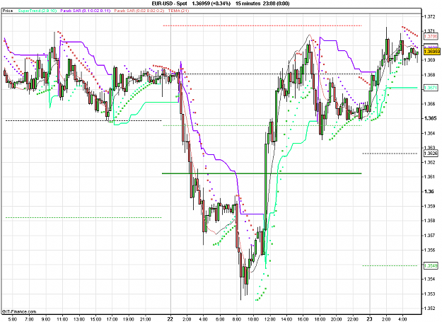 Click to Enlarge

Name: 2011-02-23_05h59_ EURUSD _ min015 _ (200) candle + PP + ST1.PNG
Size: 30 KB
