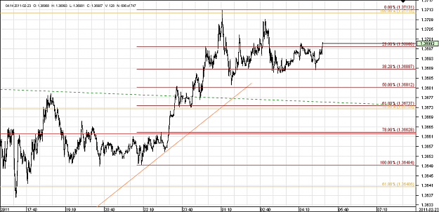 Click to Enlarge

Name: Chart_EUR_USD_1 Min_snapshot.png
Size: 28 KB