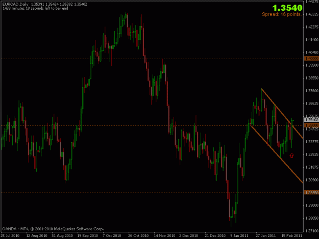 Click to Enlarge

Name: 230211_eurcad.gif
Size: 16 KB