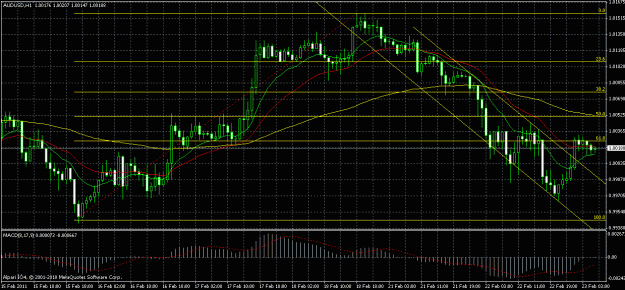 Click to Enlarge

Name: audusd.gif
Size: 32 KB