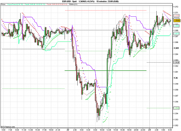 Click to Enlarge

Name: 2011-02-23_06h17_ EURUSD _ min015 _ (200) candle + PP + ST1.PNG
Size: 30 KB