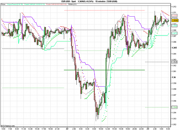 Click to Enlarge

Name: 2011-02-23_06h17_ EURUSD _ min015 _ (200) candle + PP + ST1.PNG
Size: 30 KB