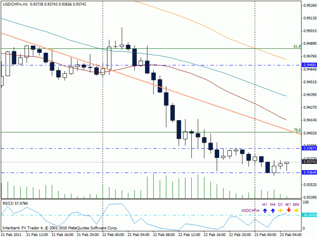 Click to Enlarge

Name: usdchf.gif
Size: 19 KB