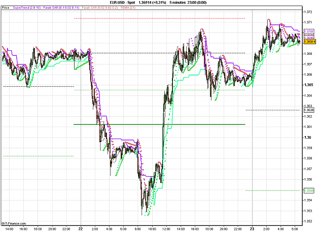 Click to Enlarge

Name: 2011-02-23_06h44_ EURUSD _ min005 _ (500) candle + PP + ST1.PNG
Size: 36 KB