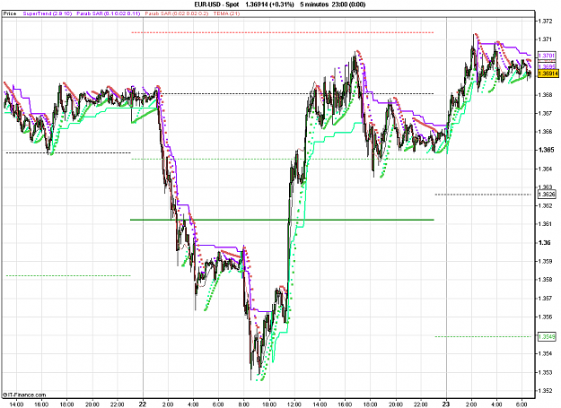 Click to Enlarge

Name: 2011-02-23_06h44_ EURUSD _ min005 _ (500) candle + PP + ST1.PNG
Size: 36 KB