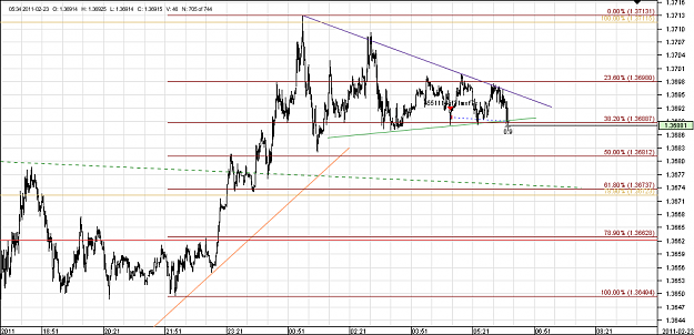 Click to Enlarge

Name: Chart_EUR_USD_1 Min_snapshot.png
Size: 32 KB