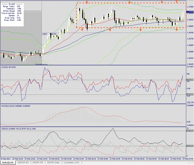 Click to Enlarge

Name: EURUSD, M5, 2011 February 23.jpg
Size: 451 KB