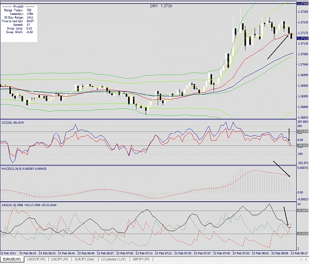 Click to Enlarge

Name: EURUSD, M1, 2011 February 23.jpg
Size: 406 KB