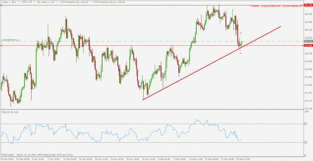 Click to Enlarge

Name: 4hr cadjpy 23022011.gif
Size: 27 KB