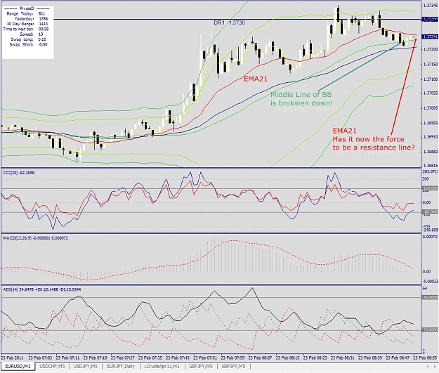 Click to Enlarge

Name: EURUSD, M1, 2011 February 23, v3.jpg
Size: 464 KB