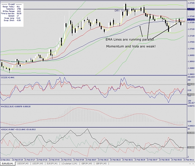 Click to Enlarge

Name: EURUSD, M1, 2011 February 23, v5.jpg
Size: 445 KB