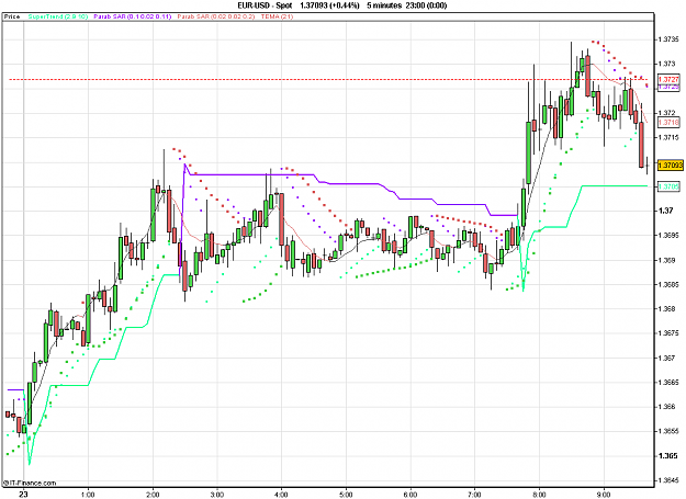 Click to Enlarge

Name: 2011-02-23_09h41_ EURUSD _ min005 _ (120) candle + PP + ST1.PNG
Size: 25 KB