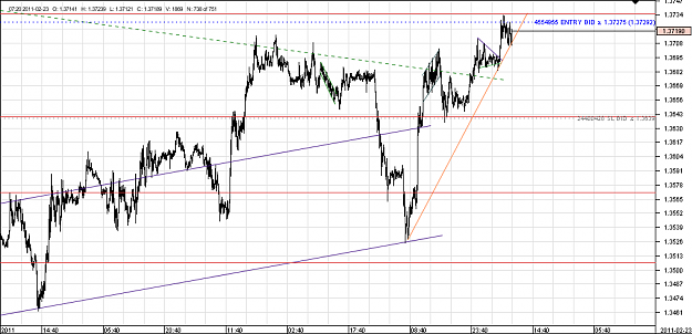 Click to Enlarge

Name: Chart_EUR_USD_10 Mins_snapshot.png
Size: 30 KB