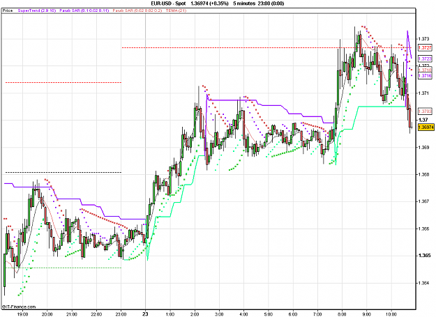 Click to Enlarge

Name: 2011-02-23_10h51_ EURUSD _ min005 _ (200) candle + PP + ST1.PNG
Size: 27 KB