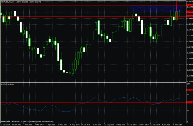 Click to Enlarge

Name: weekly - 100 pips barrier.gif
Size: 31 KB