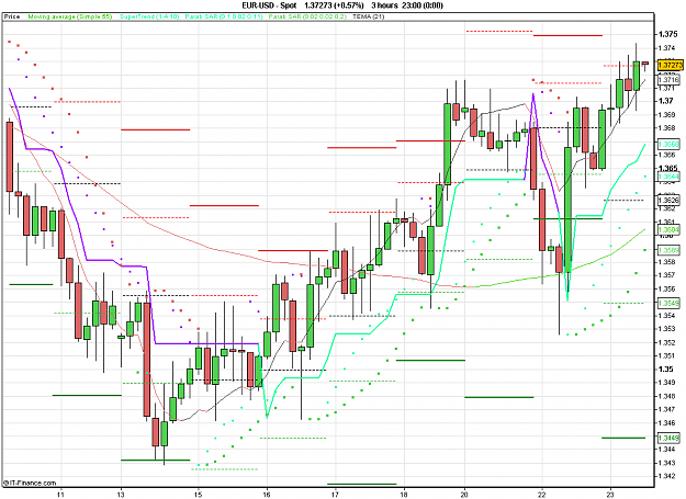 Click to Enlarge

Name: 2011-02-23_14h05_ EURUSD _ min180 _ (075) candle + PP + ST1.PNG
Size: 28 KB