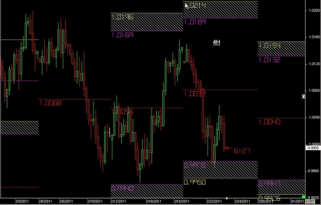 Click to Enlarge

Name: S & L  LEVELS 08 Feb. 23, 2011 09.18.jpg
Size: 117 KB