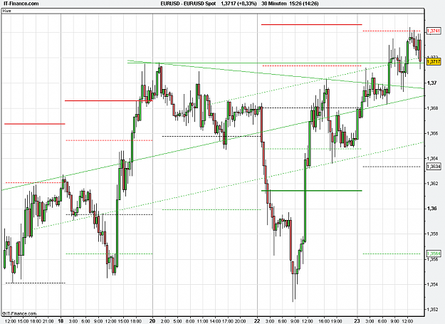 Click to Enlarge

Name: 2011-02-23_15h26_ EURUSD _ min030 _ (200) candle + PP + TL.PNG
Size: 24 KB