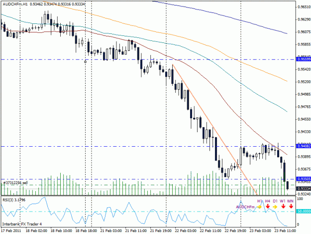 Click to Enlarge

Name: audchf.gif
Size: 22 KB
