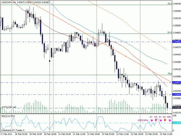 Click to Enlarge

Name: usdchf.gif
Size: 23 KB