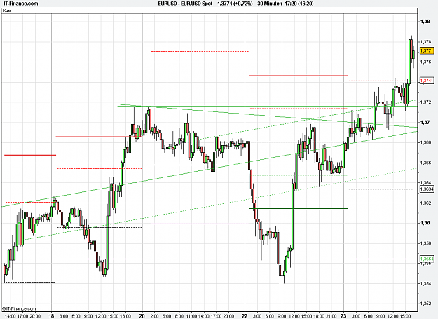 Click to Enlarge

Name: 2011-02-23_17h20_ EURUSD _ min030 _ (200) candle + PP + TL.PNG
Size: 24 KB