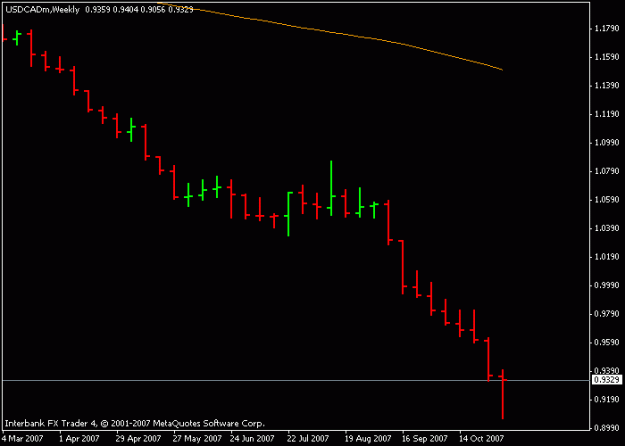 Click to Enlarge

Name: usd-cad.gif
Size: 6 KB