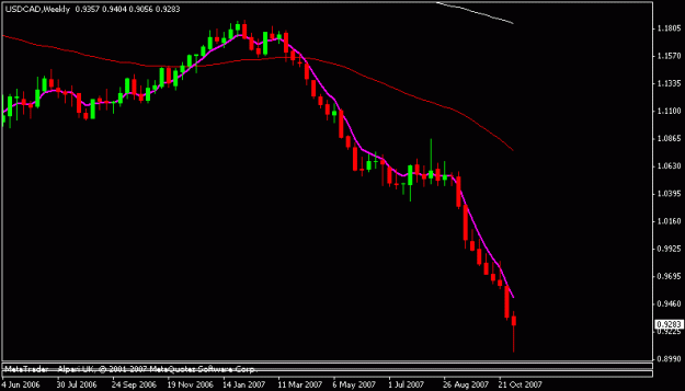 Click to Enlarge

Name: usdcad.gif
Size: 8 KB