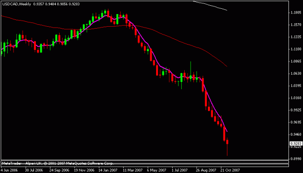 Click to Enlarge

Name: usdcad.gif
Size: 8 KB