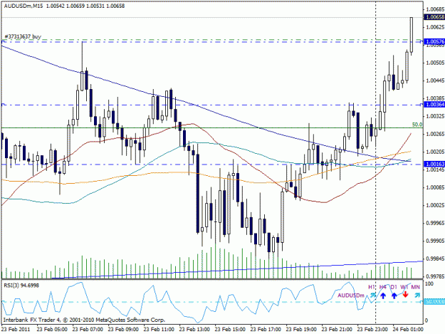 Click to Enlarge

Name: audusd.gif
Size: 23 KB