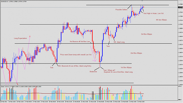 Click to Enlarge

Name: 2011-02-23_VSA_EURUSD_H1_Expectation.png
Size: 65 KB