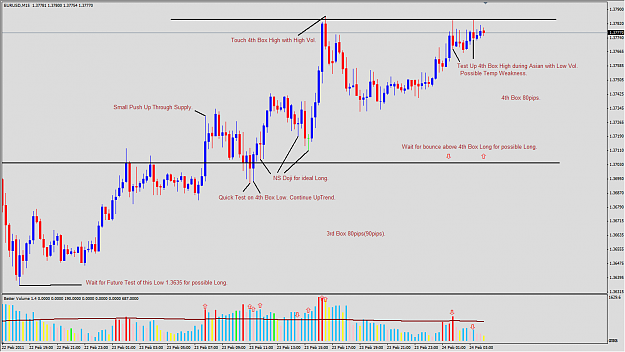 Click to Enlarge

Name: 2011-02-23_VSA_EURUSD_M15_Expectation.png
Size: 62 KB