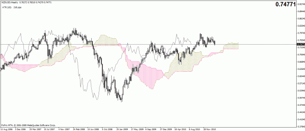 Click to Enlarge

Name: nzd weekly.gif
Size: 24 KB