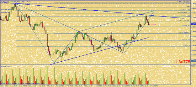 Click to Enlarge

Name: feb 24 euraud bat entry.gif
Size: 33 KB