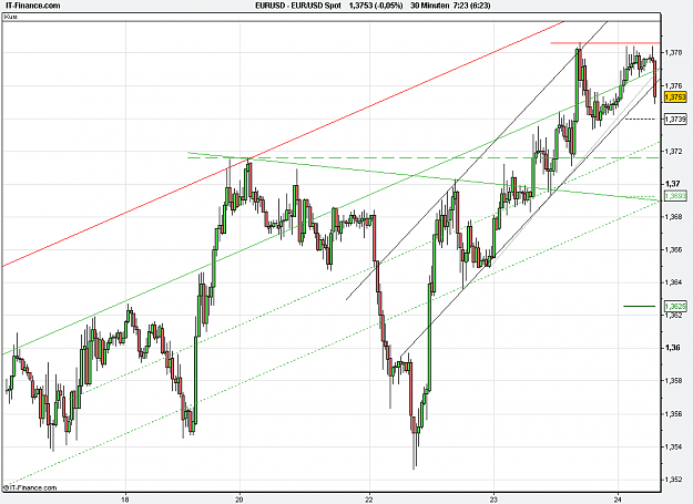 Click to Enlarge

Name: 2011-02-24_07h22_ EURUSD _ min030 _ (wky) candle + PP + TL.PNG
Size: 26 KB