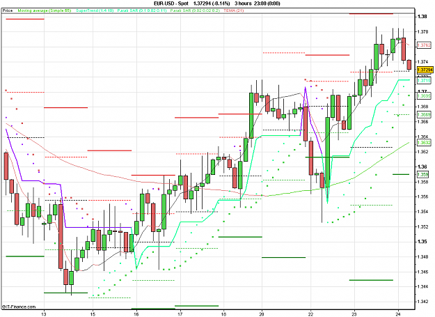 Click to Enlarge

Name: 2011-02-24_08h30_ EURUSD _ min180 _ (075) candle + PP + ST1.PNG
Size: 26 KB