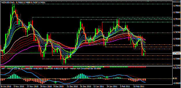 Click to Enlarge

Name: NZDUSD finding support.png
Size: 34 KB