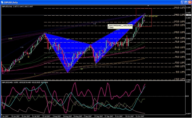 Click to Enlarge

Name: GU 2007-11-08 Daily Gartley.jpg
Size: 218 KB
