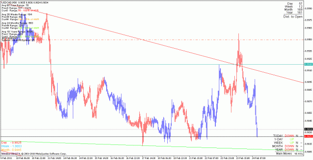 Click to Enlarge

Name: usdcad_110224_m30.gif
Size: 23 KB