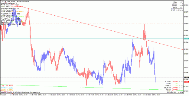 Click to Enlarge

Name: usdcad_110224_m30.gif
Size: 23 KB