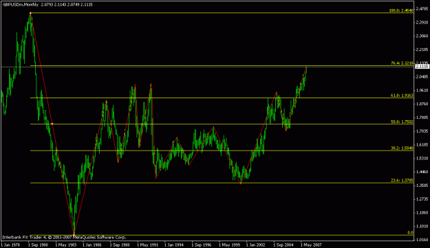Click to Enlarge

Name: fib-gbp.gif
Size: 15 KB
