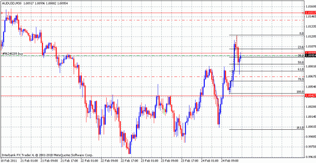 Click to Enlarge

Name: audusd_m30.gif
Size: 23 KB
