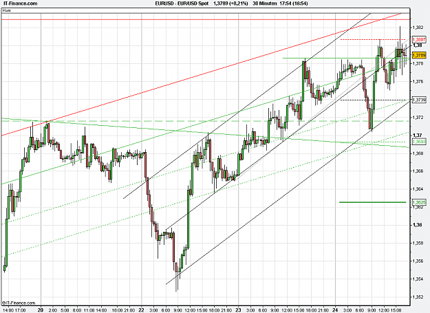Click to Enlarge

Name: 2011-02-24_17h54_ EURUSD _ min030 _ (200) candle + PP + TL.PNG
Size: 33 KB