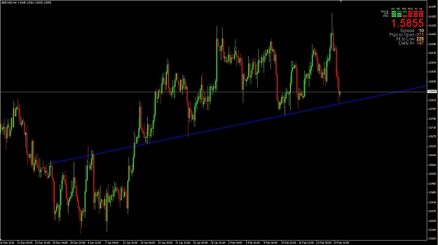 Click to Enlarge

Name: GBPAUD - 2011-02-24.jpg
Size: 86 KB