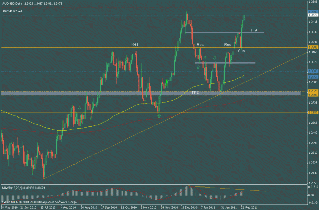 Click to Enlarge

Name: audnzd double top.gif
Size: 20 KB
