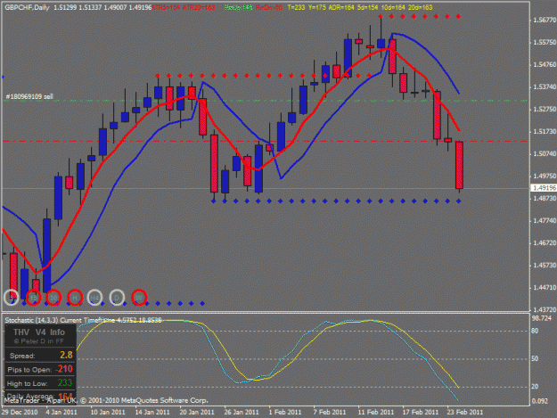 Click to Enlarge

Name: gbpchf.gif
Size: 27 KB