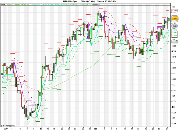 Click to Enlarge

Name: 2011-02-24_19h25_ EURUSD _ min480 _ (120) candle + PP + TL.PNG
Size: 34 KB