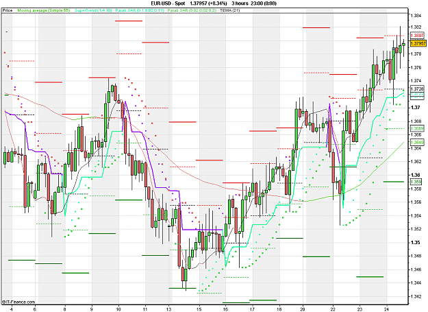 Click to Enlarge

Name: 2011-02-24_19h25_ EURUSD _ min180 _ (120) candle + PP + TL.PNG
Size: 32 KB