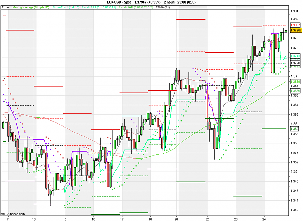 Click to Enlarge

Name: 2011-02-24_19h25_ EURUSD _ min120 _ (120) candle + PP + TL.PNG
Size: 30 KB
