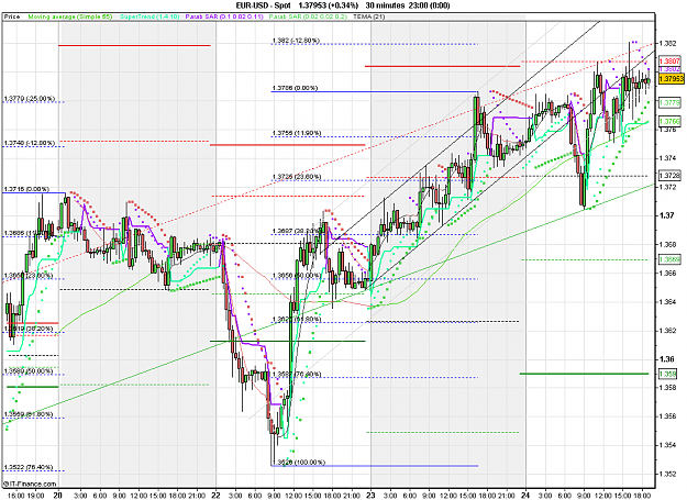 Click to Enlarge

Name: 2011-02-24_19h25_ EURUSD _ min030 _ (200) candle + PP + TL.PNG
Size: 44 KB